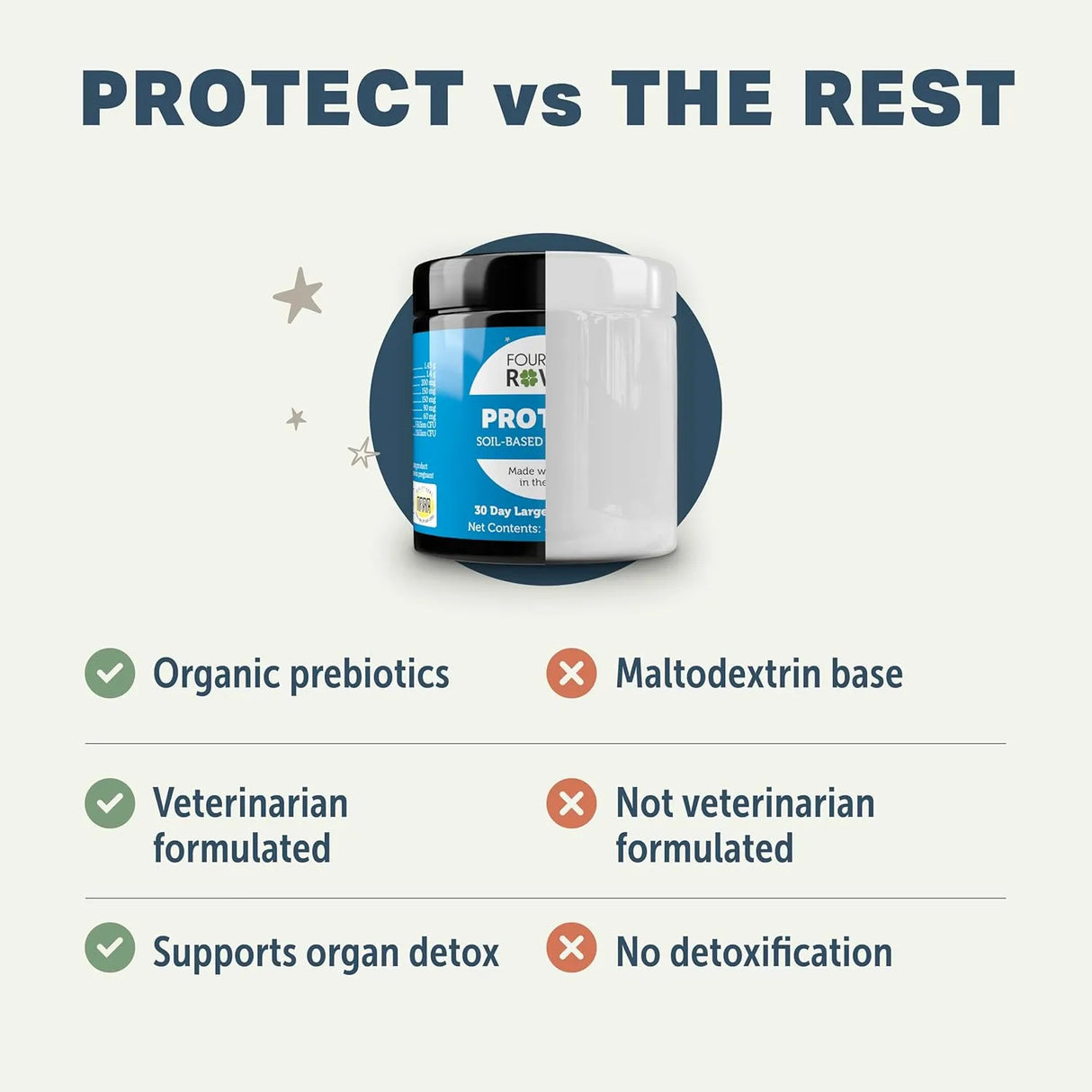 FOUR LEAF ROVER - FOUR LEAF ROVER Protect Probiotics for Dogs 115Gr. - The Red Vitamin MX - Probióticos Para Perros - {{ shop.shopifyCountryName }}