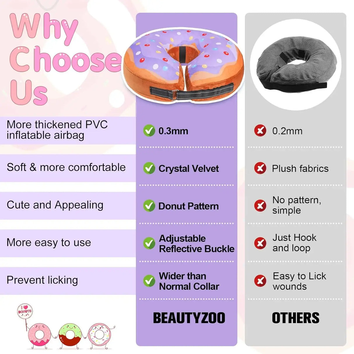 BEAUTYZOO - BEAUTYZOO Inflatable Donut Collar PURPLE MEDIUM - The Red Vitamin MX - Collares y Conos De Recuperación Para Perros - {{ shop.shopifyCountryName }}