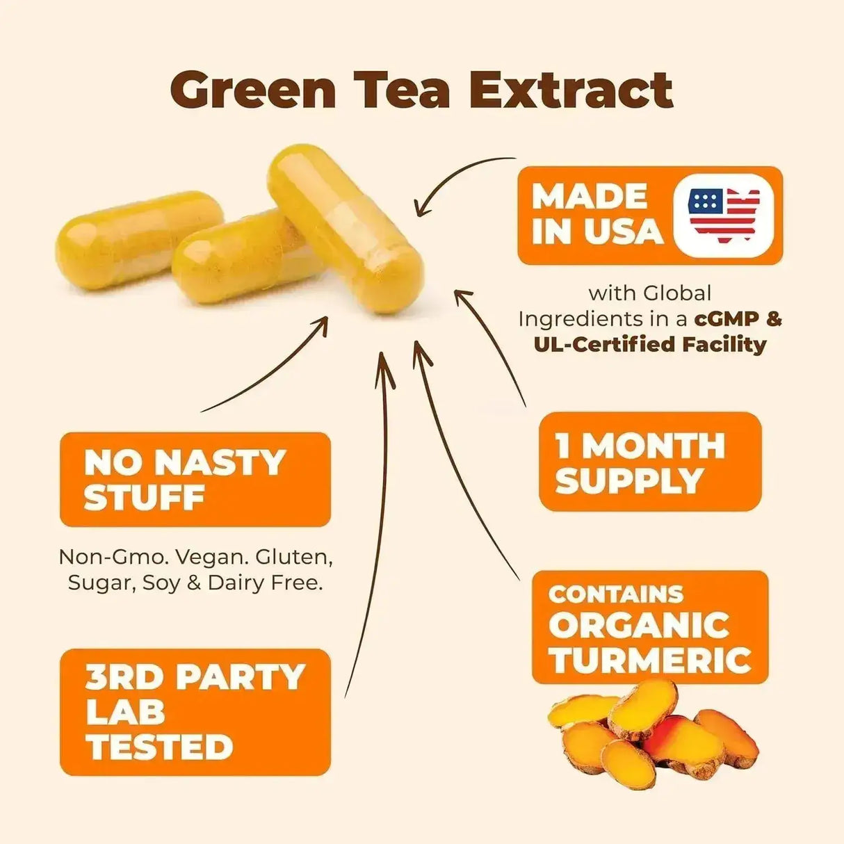 VIMERSON HEALTH - Vimerson Health Green Tea Extract 60 Capsulas - The Red Vitamin MX - Suplementos Alimenticios - {{ shop.shopifyCountryName }}