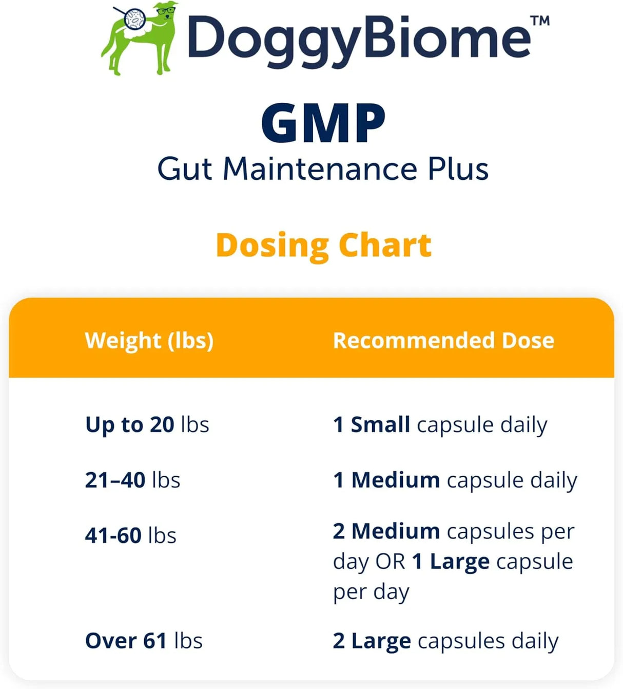 DOGGYBIOME - DoggyBiome Dog Probiotics Over 40 lbs 60 Capsulas - The Red Vitamin MX - Probióticos Para Perros - {{ shop.shopifyCountryName }}