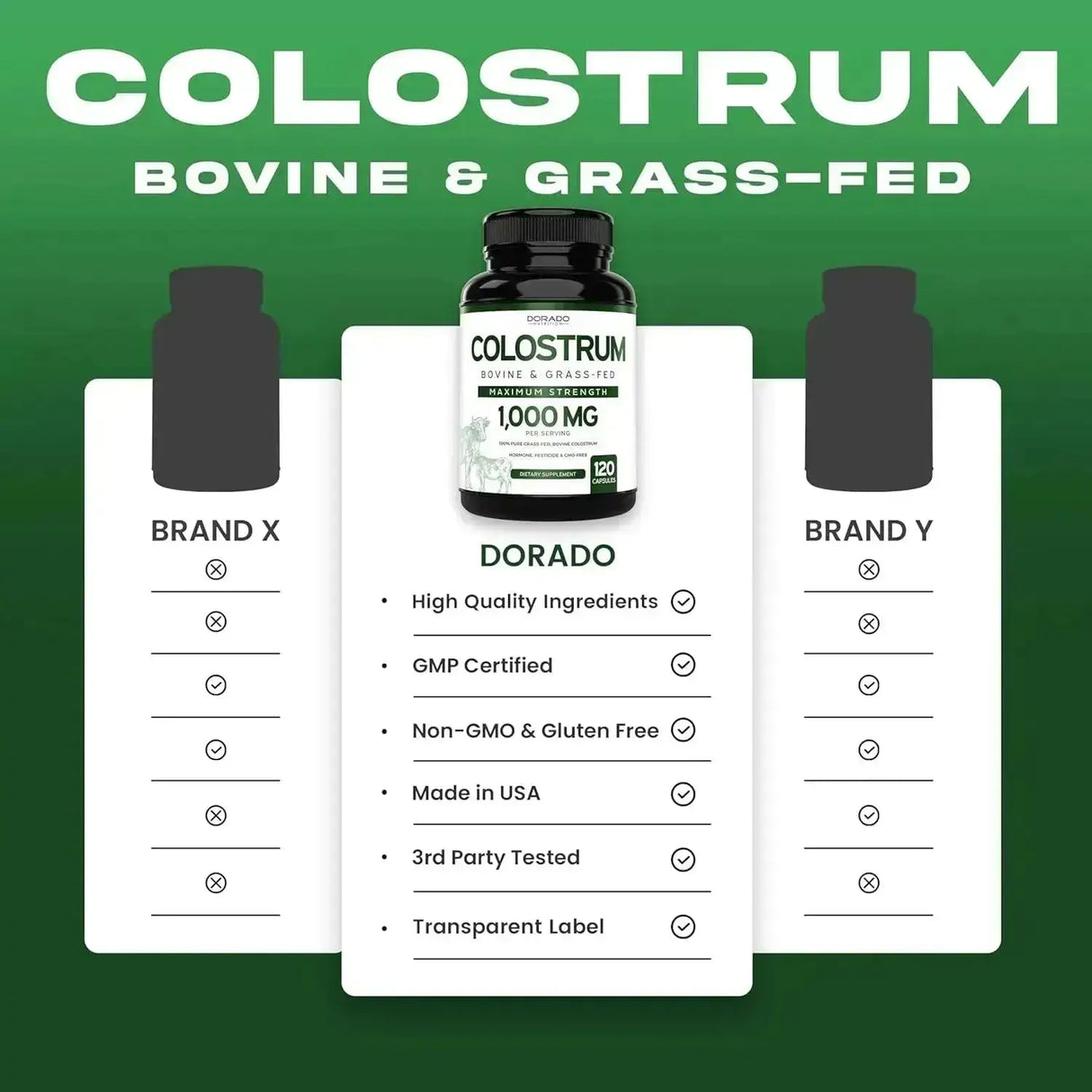 DORADO NUTRITION - Dorado Nutrition Colostrum 1000Mg. 120 Capsulas - The Red Vitamin MX - Suplementos Alimenticios - {{ shop.shopifyCountryName }}