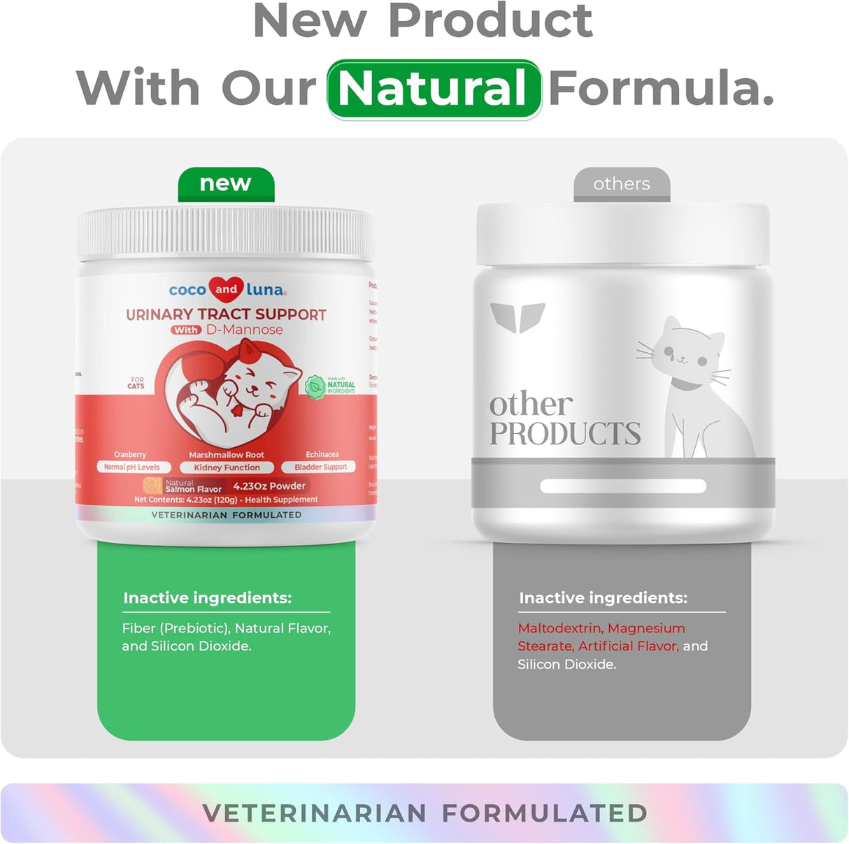 Coco and Luna Cranberry for Cats 120Gr.