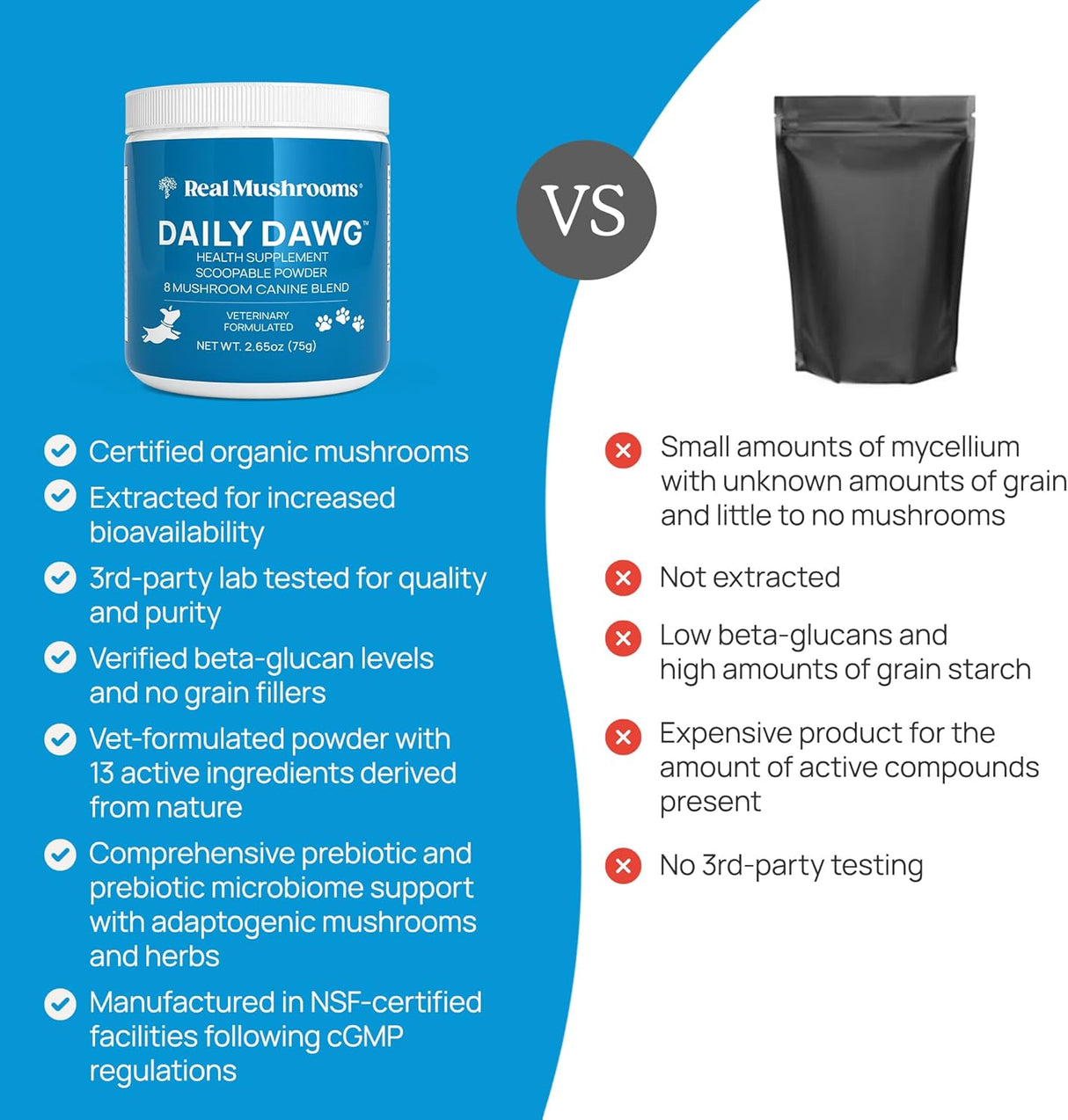 REAL MUSHROOMS - Real Mushrooms Daily Dawg Mushroom Blend for Dogs 75Gr. - The Red Vitamin MX - Suplementos Herbales Para Perros - {{ shop.shopifyCountryName }}