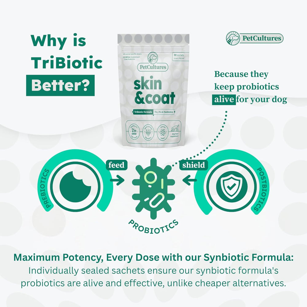 PETCULTURES - PetCultures Skin and Coat Synbiotic Formula 30 Paquetes - The Red Vitamin MX - Remedios Para La Picazón De Perros - {{ shop.shopifyCountryName }}