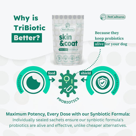 PETCULTURES - PetCultures Skin and Coat Synbiotic Formula 30 Paquetes - The Red Vitamin MX - Remedios Para La Picazón De Perros - {{ shop.shopifyCountryName }}