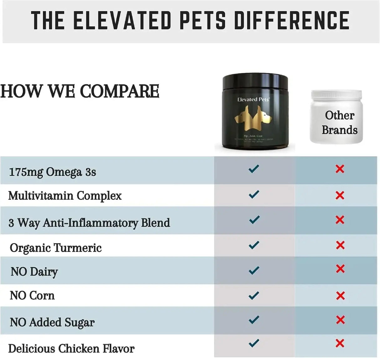ELEVATED PETS - Elevated Pets Ultra-Healthy Omega 3 Fish Oil Treats 90 Masticables - The Red Vitamin MX - Aceite De Pescado Para Perros - {{ shop.shopifyCountryName }}