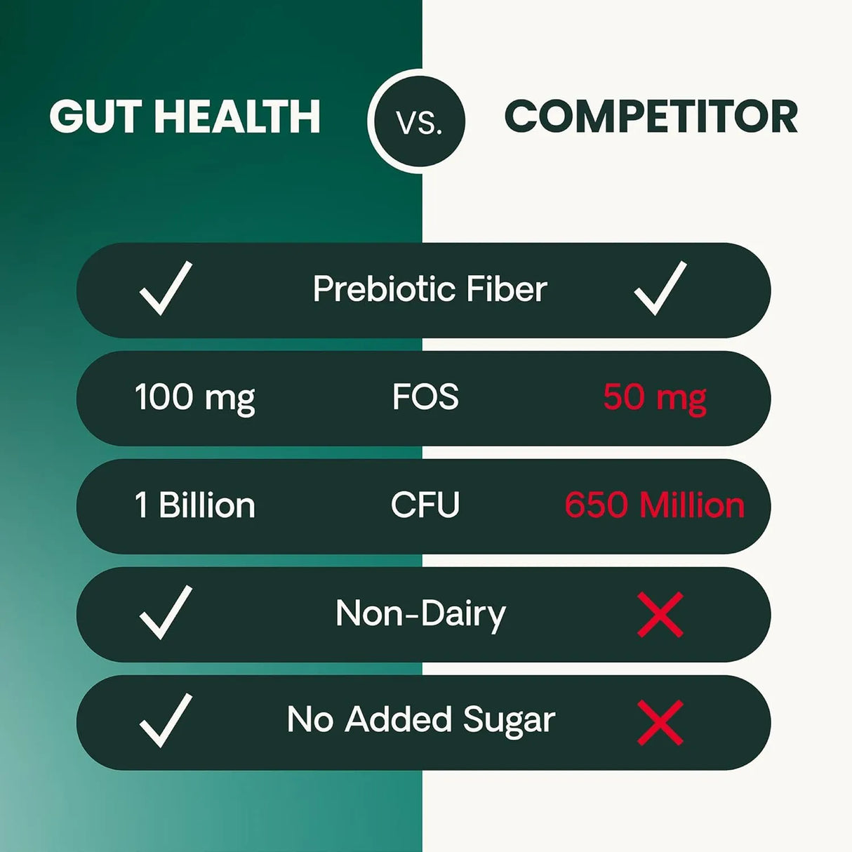 VETRISCIENCE - VetriScience Gut Health Chews Probiotic Everyday Digestive 120 Masticables - The Red Vitamin MX - Probióticos Para Perros - {{ shop.shopifyCountryName }}