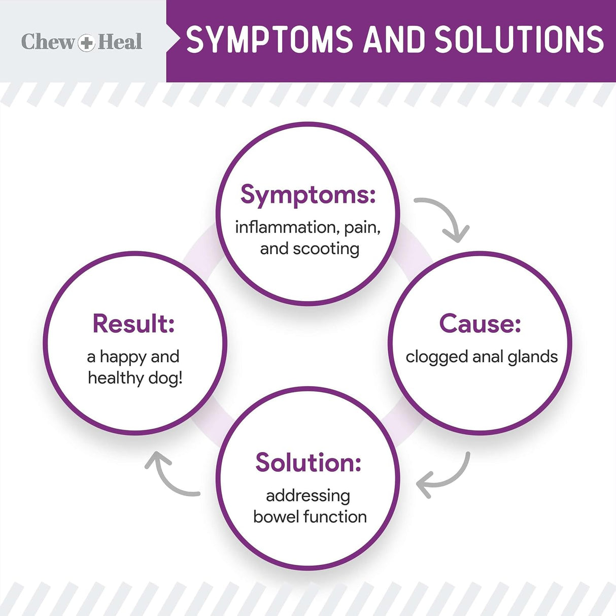 Chew + Heal Labs Glands Bowel Support 14 Oz.