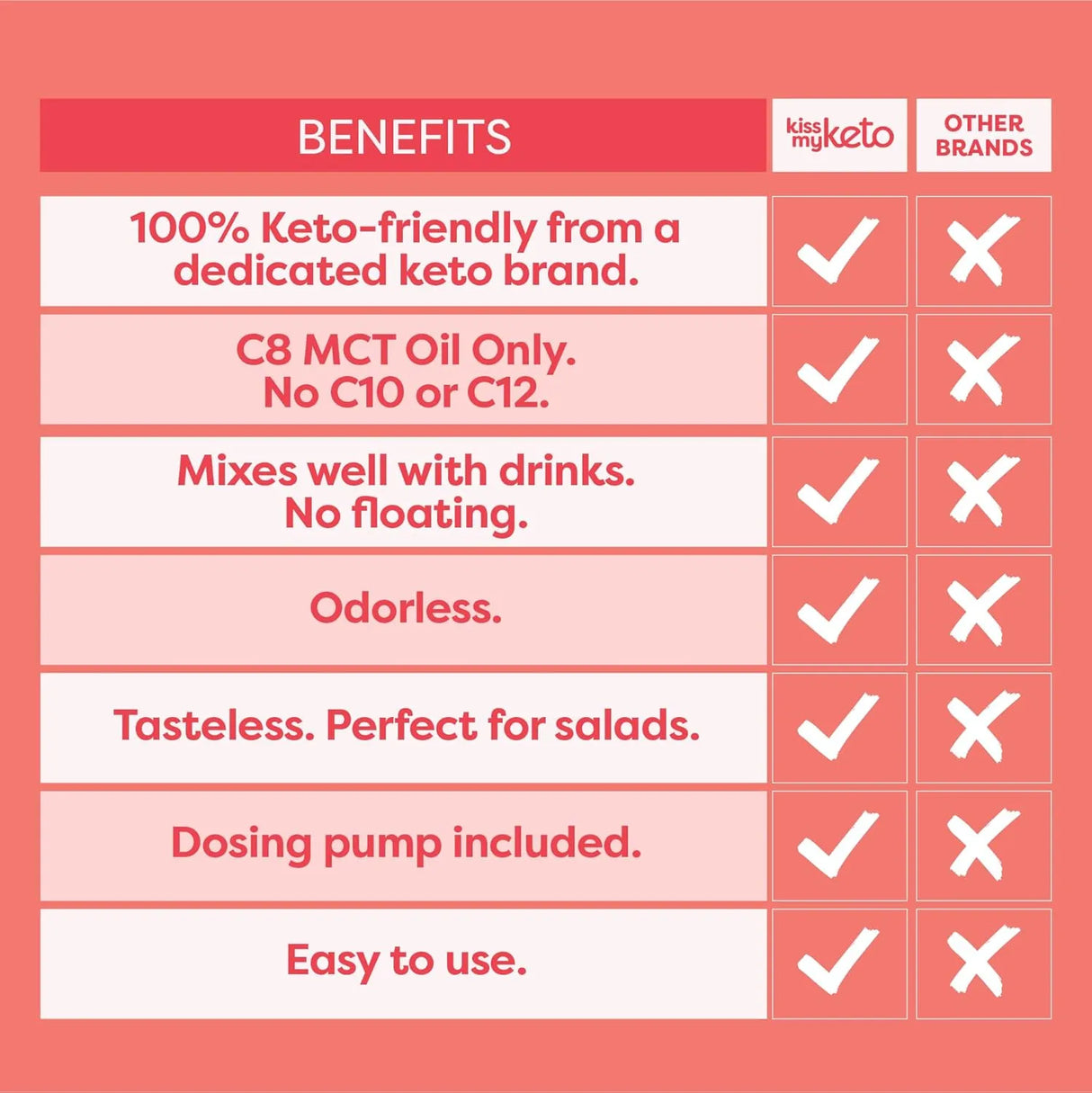 KISS MY KETO - Kiss My Keto MCT Oil C8 946Ml. - The Red Vitamin MX - Suplementos Alimenticios - {{ shop.shopifyCountryName }}