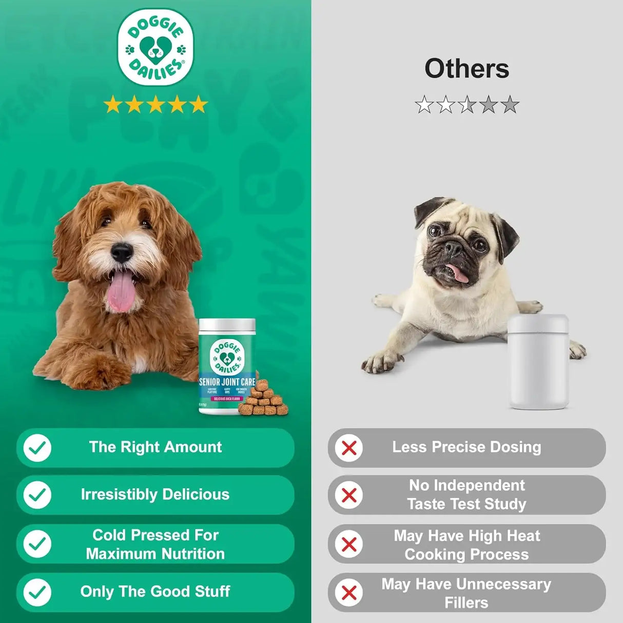 DOGGIE DAILIES - Doggie Dailies Advanced Senior Hip and Joint for Dogs Duck 120 Masticables - The Red Vitamin MX - Cuidado De Cadera Y Articulaciones Para Perros - {{ shop.shopifyCountryName }}