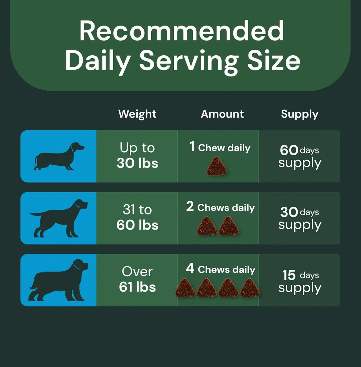 VETRISCIENCE - VETRISCIENCE Veterinary Strength UT Health Chews 60 Masticables - The Red Vitamin MX - Salud De Tracto Urinario Para Perros - {{ shop.shopifyCountryName }}