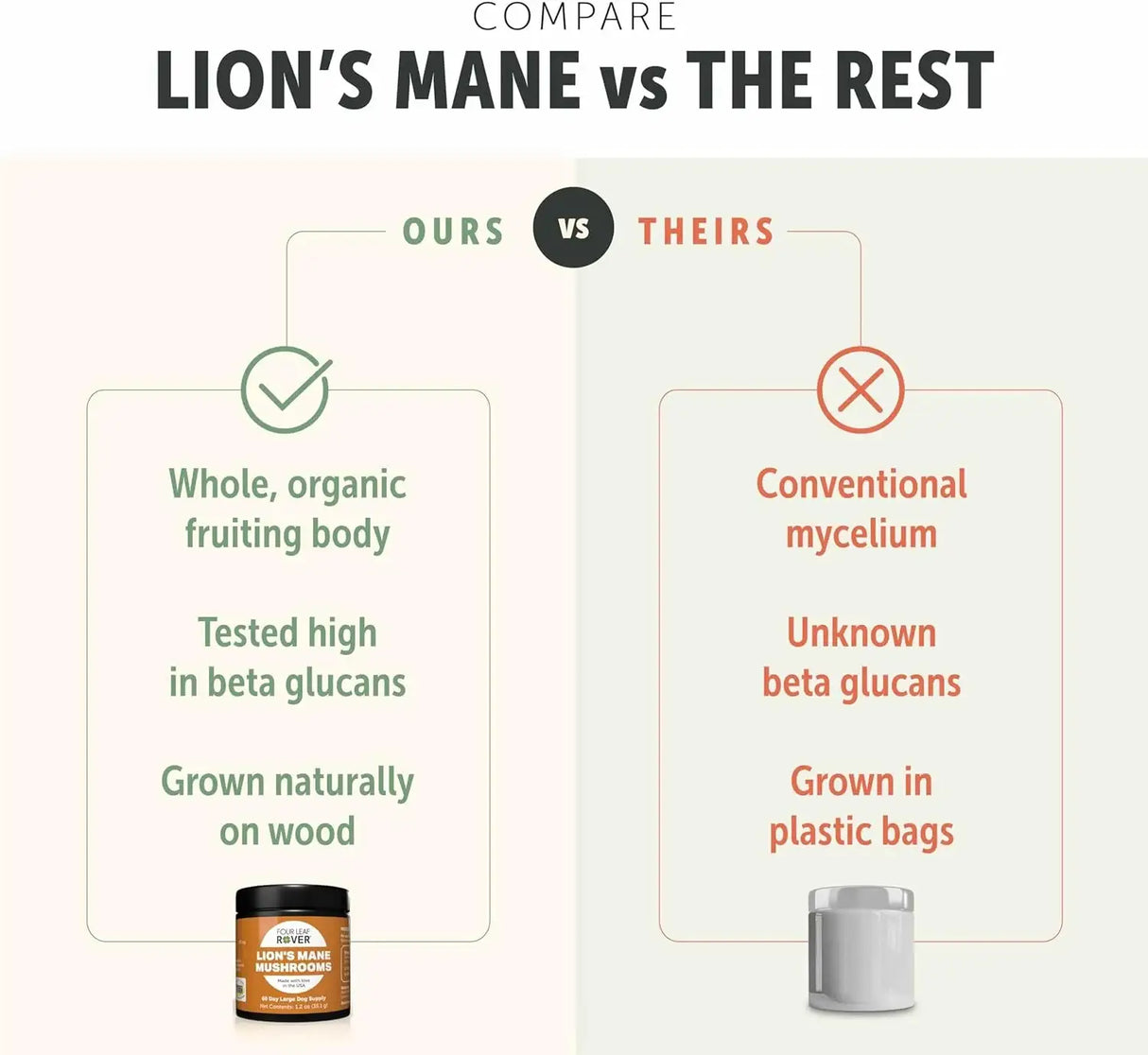 FOUR LEAF ROVER - FOUR LEAF ROVER Lion's Mane Mushrooms for Dogs 35Gr. - The Red Vitamin MX - Suplementos Herbales Para Perros - {{ shop.shopifyCountryName }}