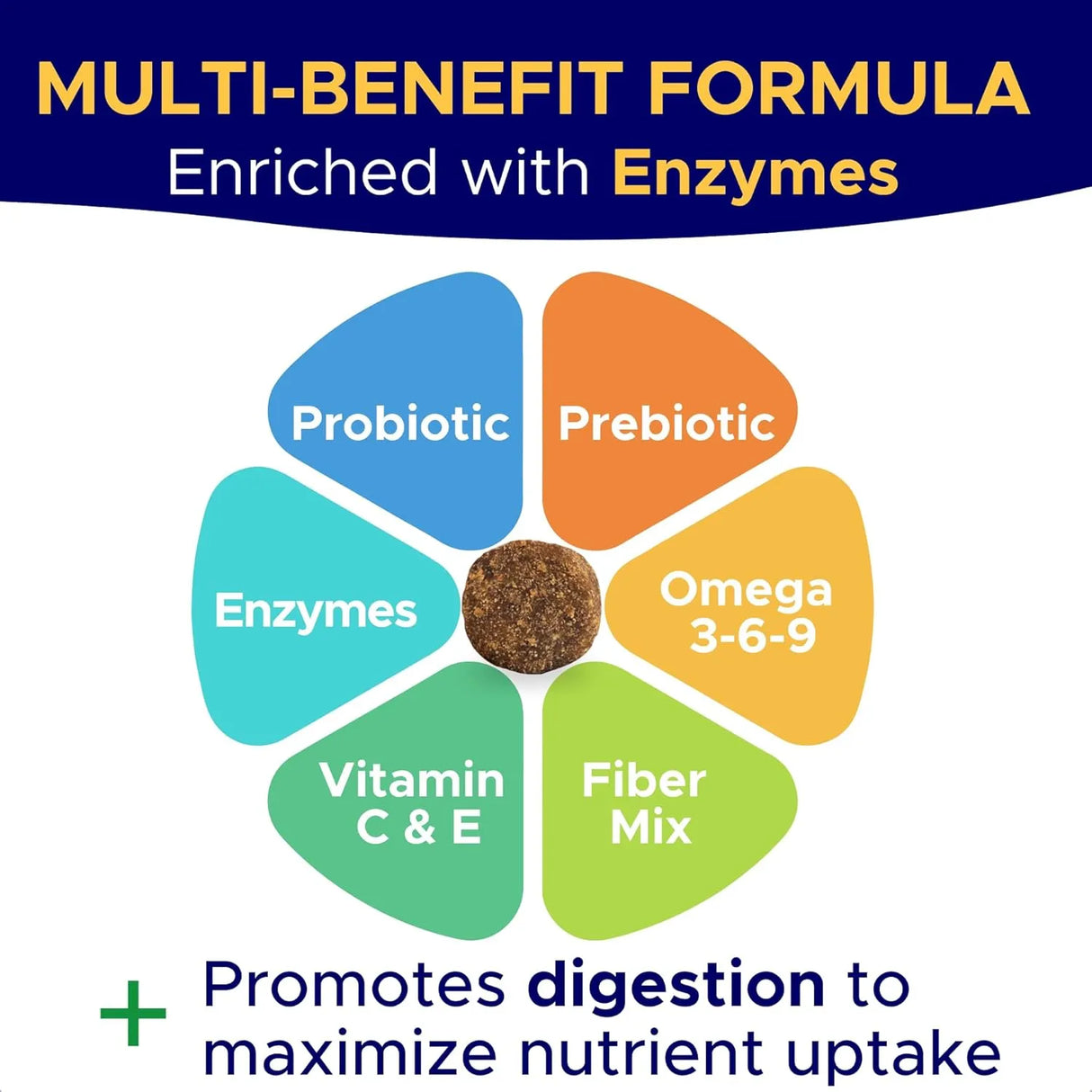 GOODGROWLIES - GOODGROWLIES Probiotics for Dogs Gut Health & Digestive Function 120 Masticables - The Red Vitamin MX - Probióticos Para Perros - {{ shop.shopifyCountryName }}