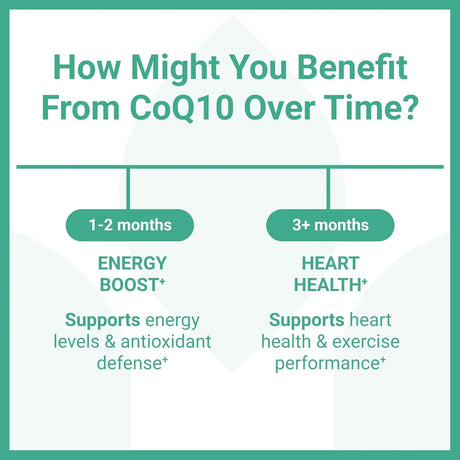 LUMA NUTRITION - Luma Nutrition CoQ10 400Mg. 60 Capsulas Blandas - The Red Vitamin MX - Suplementos Alimenticios - {{ shop.shopifyCountryName }}