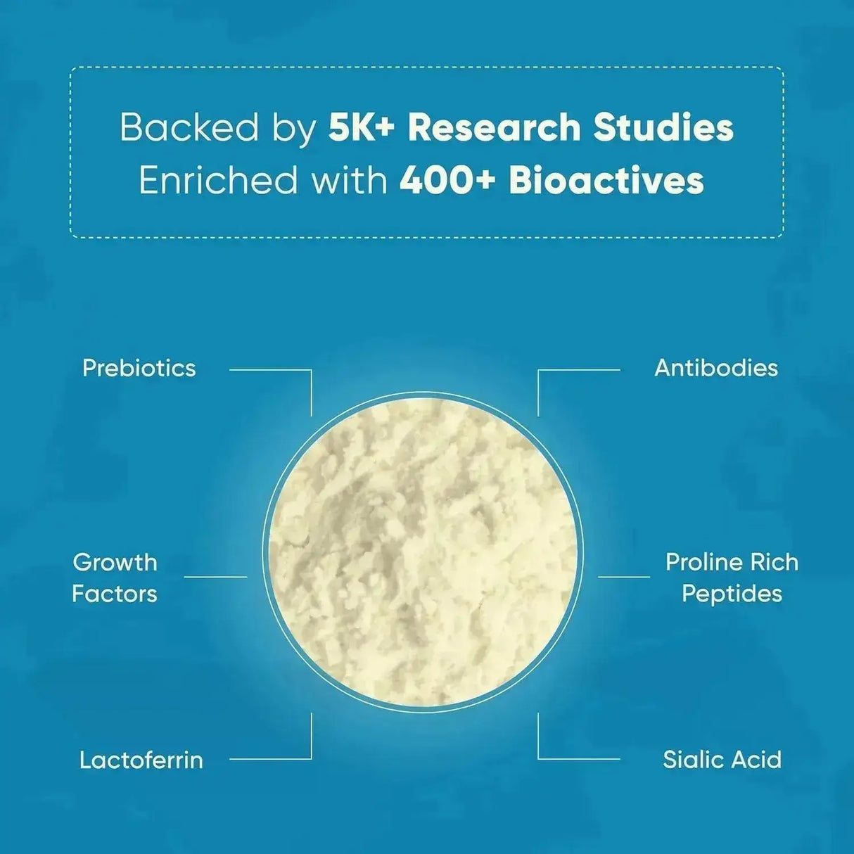 SANDHU´S - Sandhu's Grass Fed Bovine Colostrum Powder Unflavored 130Gr. - The Red Vitamin MX - Suplementos Alimenticios - {{ shop.shopifyCountryName }}