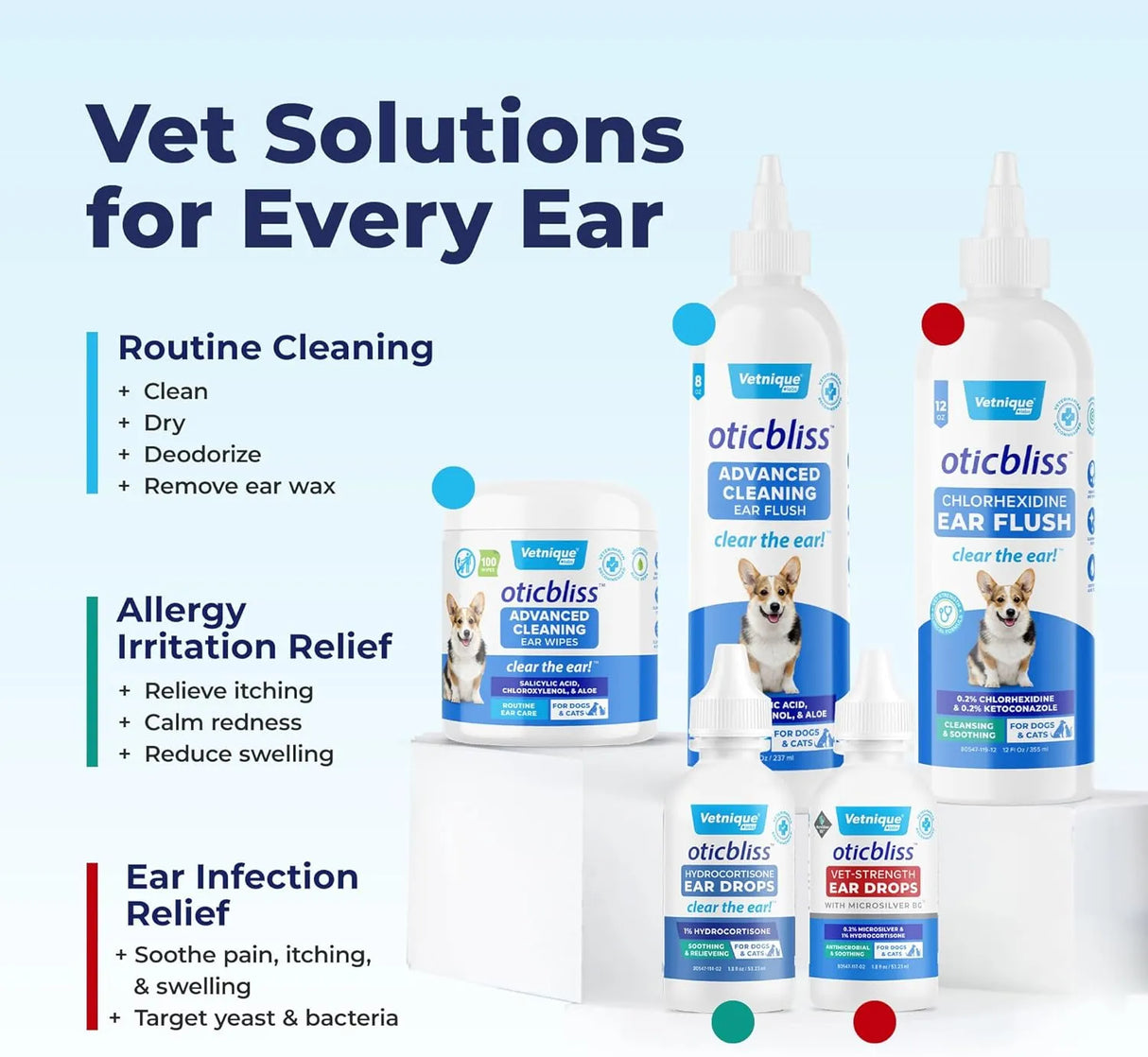 VETNIQUE - Vetnique Oticbliss Ear Flush Medicated Dog Ear Infection Treatment 6 Fl.Oz. - The Red Vitamin MX - Cuidado Del Oído De Perros - {{ shop.shopifyCountryName }}
