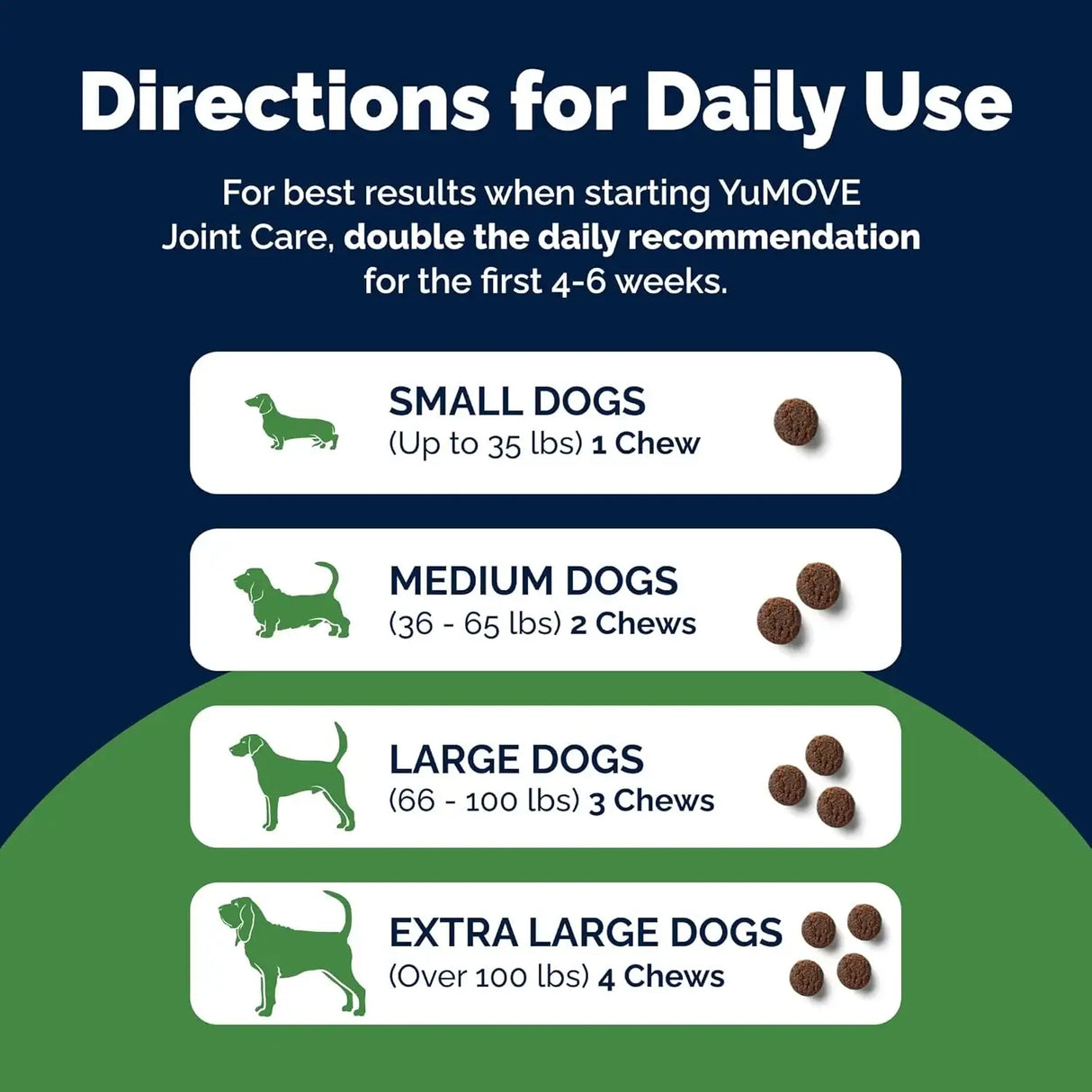 YUMOVE - Yumove Dog Joint Supplement 300 Masticables - The Red Vitamin MX - Cuidado De Cadera Y Articulaciones Para Perros - {{ shop.shopifyCountryName }}