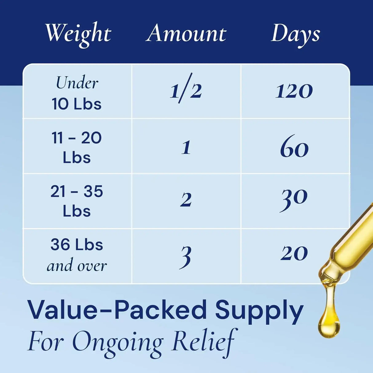 FURFINDS - FurFinds Advanced 15-in-1 Multivitamin for Dogs & Cats 2 Fl.Oz. - The Red Vitamin MX - Multivitamínicos Para Perros - {{ shop.shopifyCountryName }}