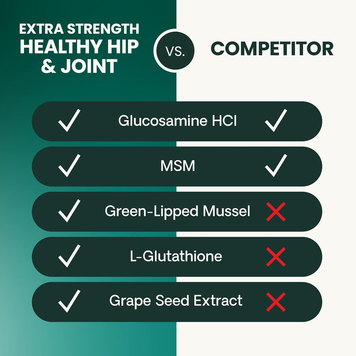 VetriScience Extra Strength Healthy Hip & Joint Chews Cats Chicken Flavor 60 Masticables