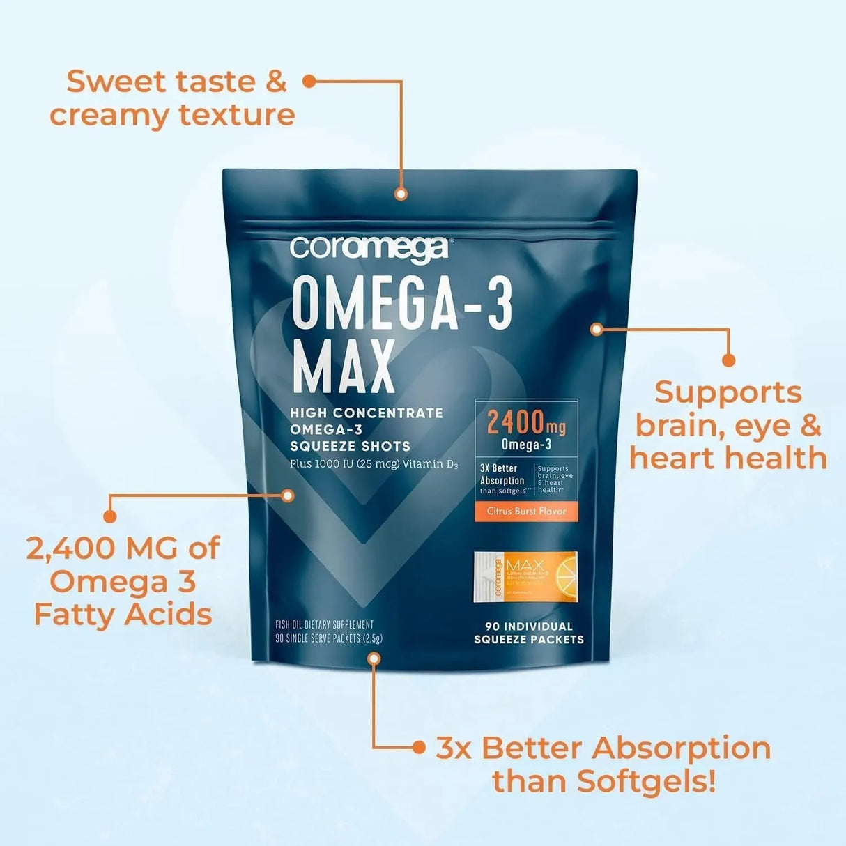 COROMEGA - Coromega MAX High Concentrate Omega 3 Fish Oil 2400Mg. Citrus Burst 30 Paquetes - The Red Vitamin MX - Suplementos Alimenticios - {{ shop.shopifyCountryName }}