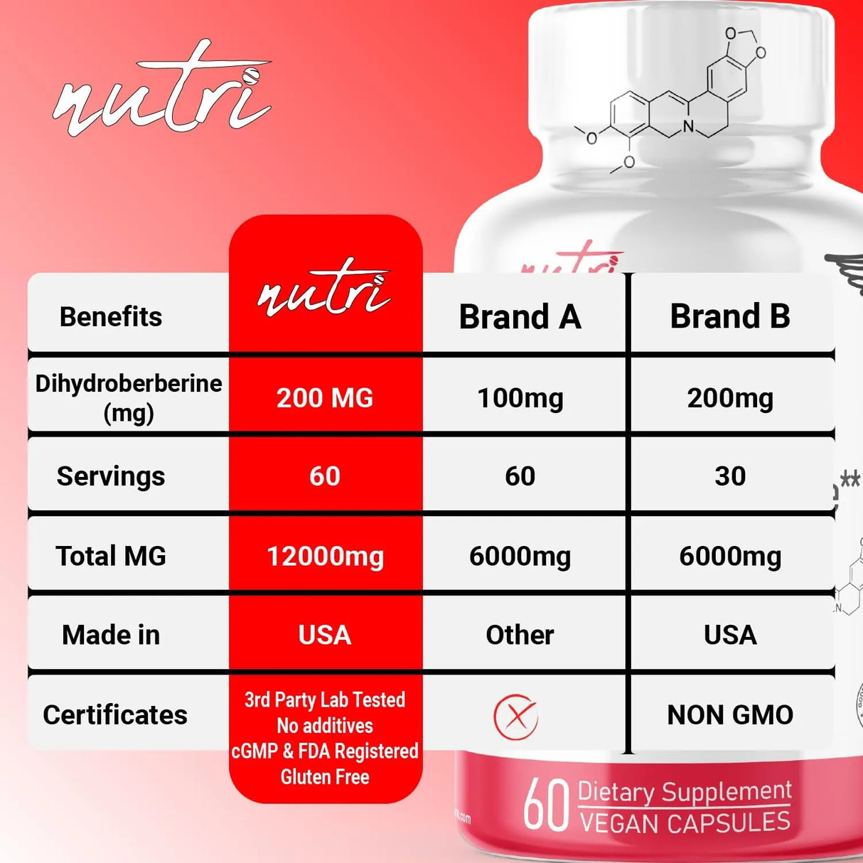 NATURE´S FUSIONS - Nature's Fusions Nutri Dihydroberberine 200Mg. 60 Capsulas - The Red Vitamin MX - Suplementos Alimenticios - {{ shop.shopifyCountryName }}