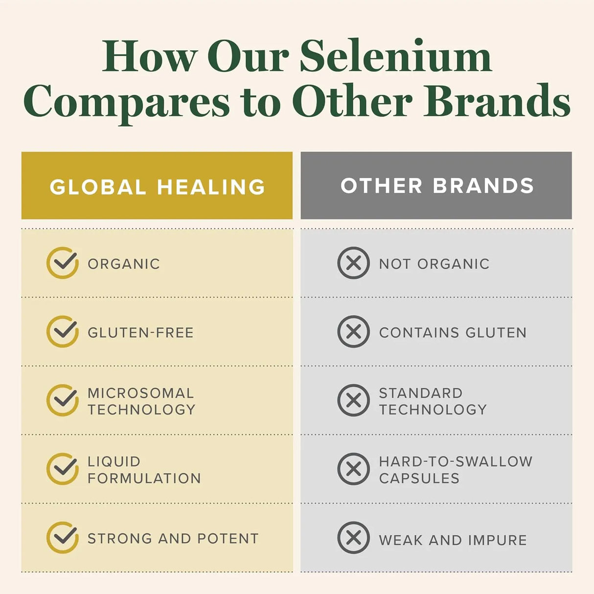 GLOBAL HEALING CENTER - Global Healing Center Selenium 200mcg 2 Fl.Oz. - The Red Vitamin MX - Suplementos Alimenticios - {{ shop.shopifyCountryName }}