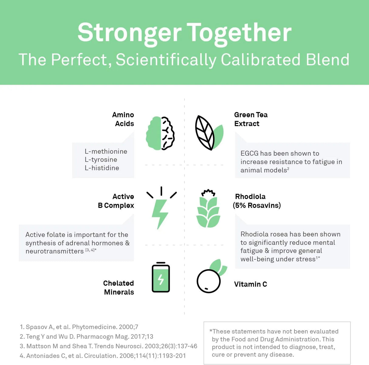 NEUROSCIENCE - NeuroScience Adrecor Adrenal Support 90 Capsulas - The Red Vitamin MX - Suplementos Alimenticios - {{ shop.shopifyCountryName }}