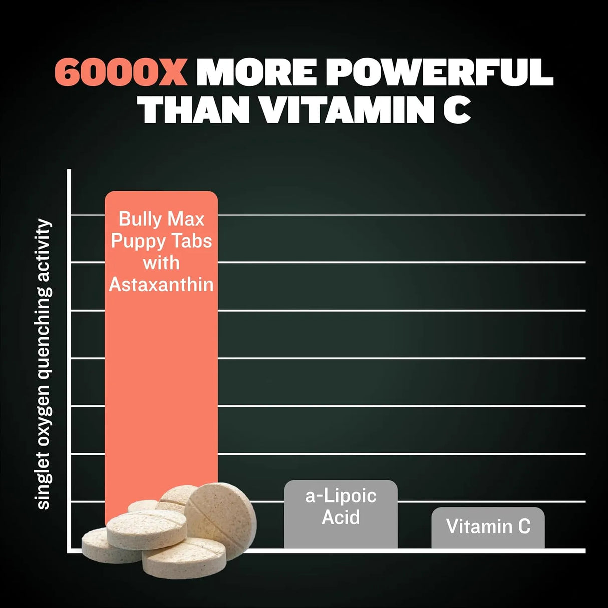 BULLY MAX - Bully Max 2-in-1 Puppy Vitamins 30 Tabletas Masticables - The Red Vitamin MX - Multivitamínicos Para Perros - {{ shop.shopifyCountryName }}