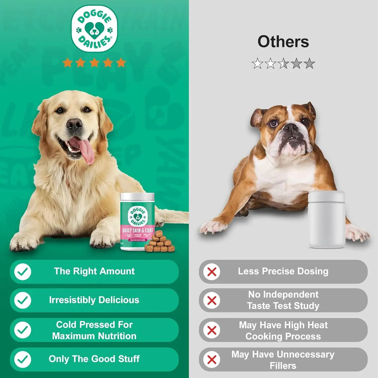 DOGGIE DAILIES - Doggie Dailies Skin & Coat Supplement Support Duck 225 Masticables - The Red Vitamin MX - Aceite De Pescado Para Perros - {{ shop.shopifyCountryName }}