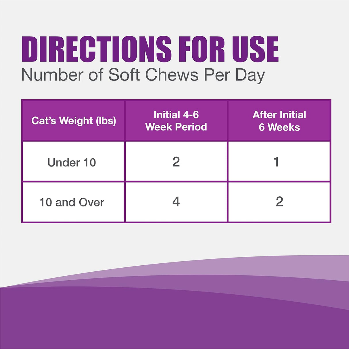 Nutramax Dasuquin Joint Health Supplement for Cats 84 Masticables