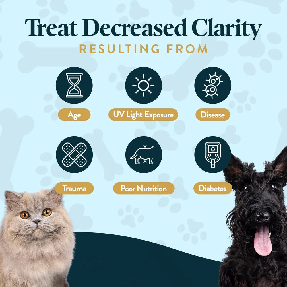 OCLUVET - OcluVet Bundle Eye Supplements for Dogs & Cats - The Red Vitamin MX - Cuidado De Los Ojos De Los Perros - {{ shop.shopifyCountryName }}
