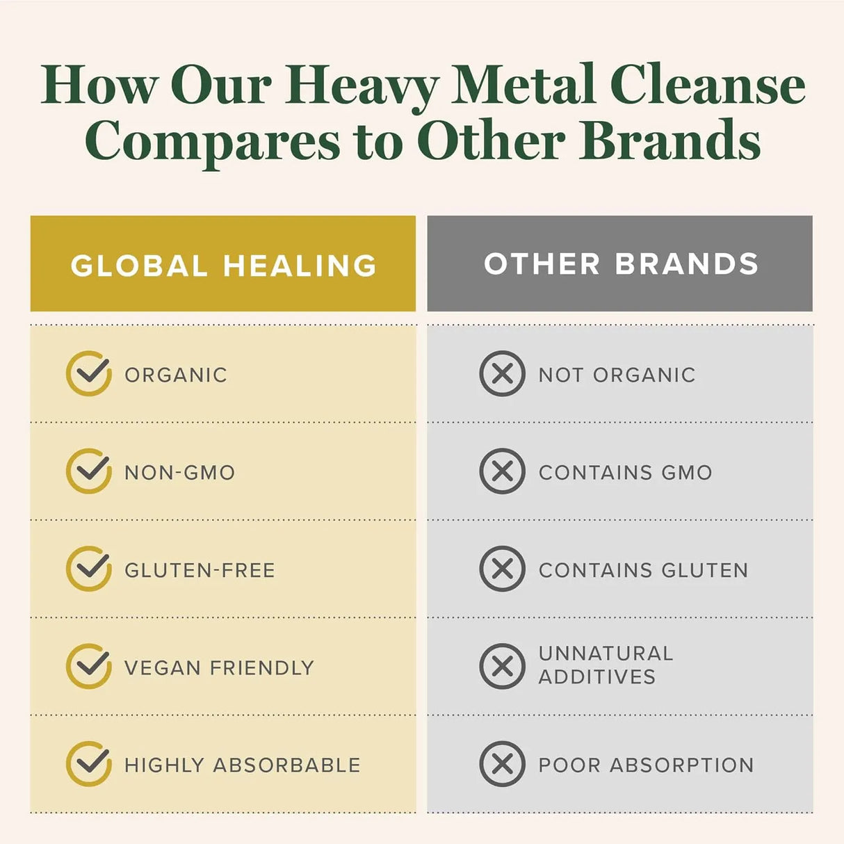 GLOBAL HEALING CENTER - Global Healing HMC 2 Fl.Oz. - The Red Vitamin MX - Suplementos Alimenticios - {{ shop.shopifyCountryName }}