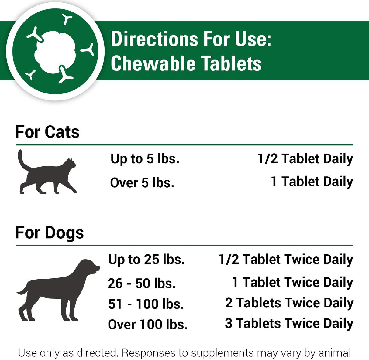 VET CLASSICS - Vet Classics CAS Options Extra Strength Immune Support for Dogs 120 Tabletas Masticables - The Red Vitamin MX - Suplementos Herbales Para Perros - {{ shop.shopifyCountryName }}