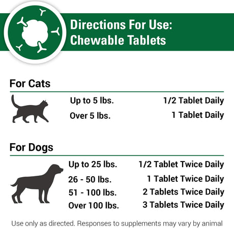 VET CLASSICS - Vet Classics CAS Options Extra Strength Immune Support for Dogs 120 Tabletas Masticables - The Red Vitamin MX - Suplementos Herbales Para Perros - {{ shop.shopifyCountryName }}