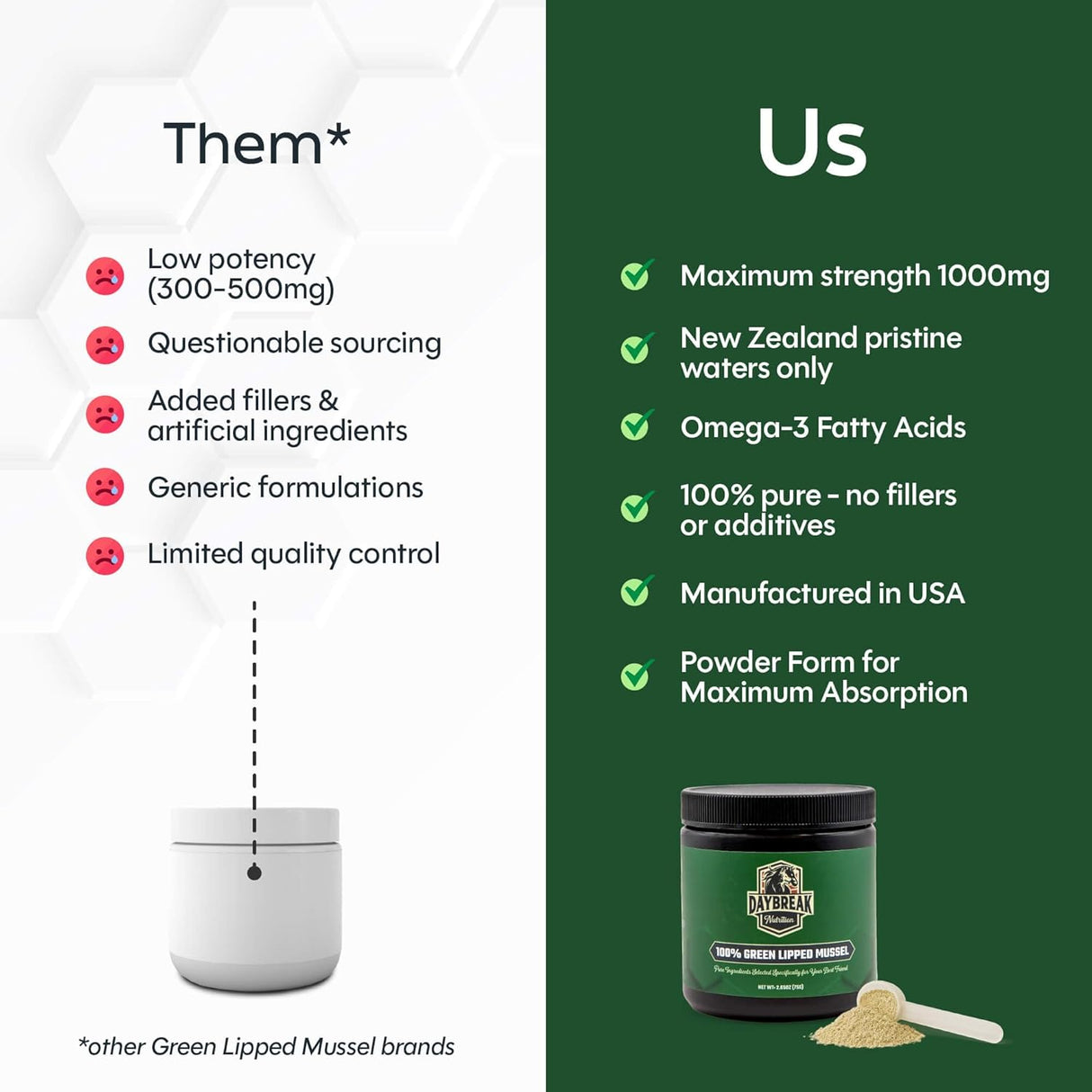 DAYBREAK NUTRITION - Daybreak Nutrition Pure Green Lipped Mussel Powder for Dogs and Cats 75Gr. - The Red Vitamin MX - Cuidado De Cadera Y Articulaciones Para Perros - {{ shop.shopifyCountryName }}