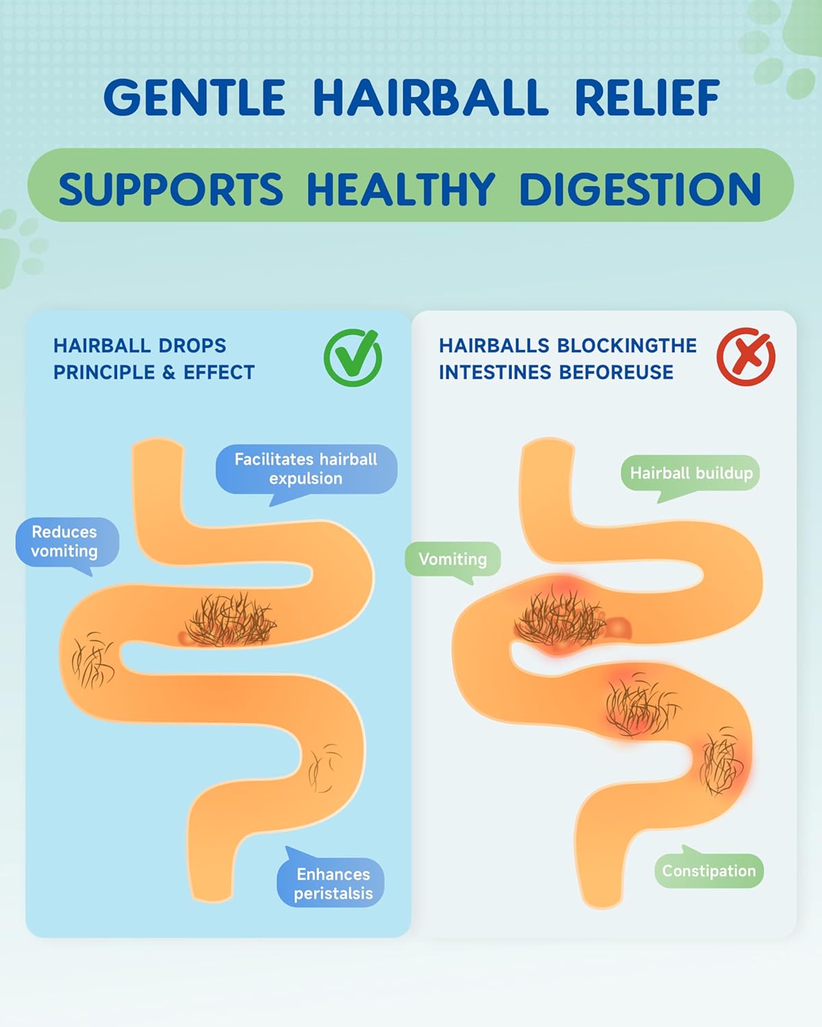 IRALUN Hairball Treatment for Cats 2 Fl.Oz.