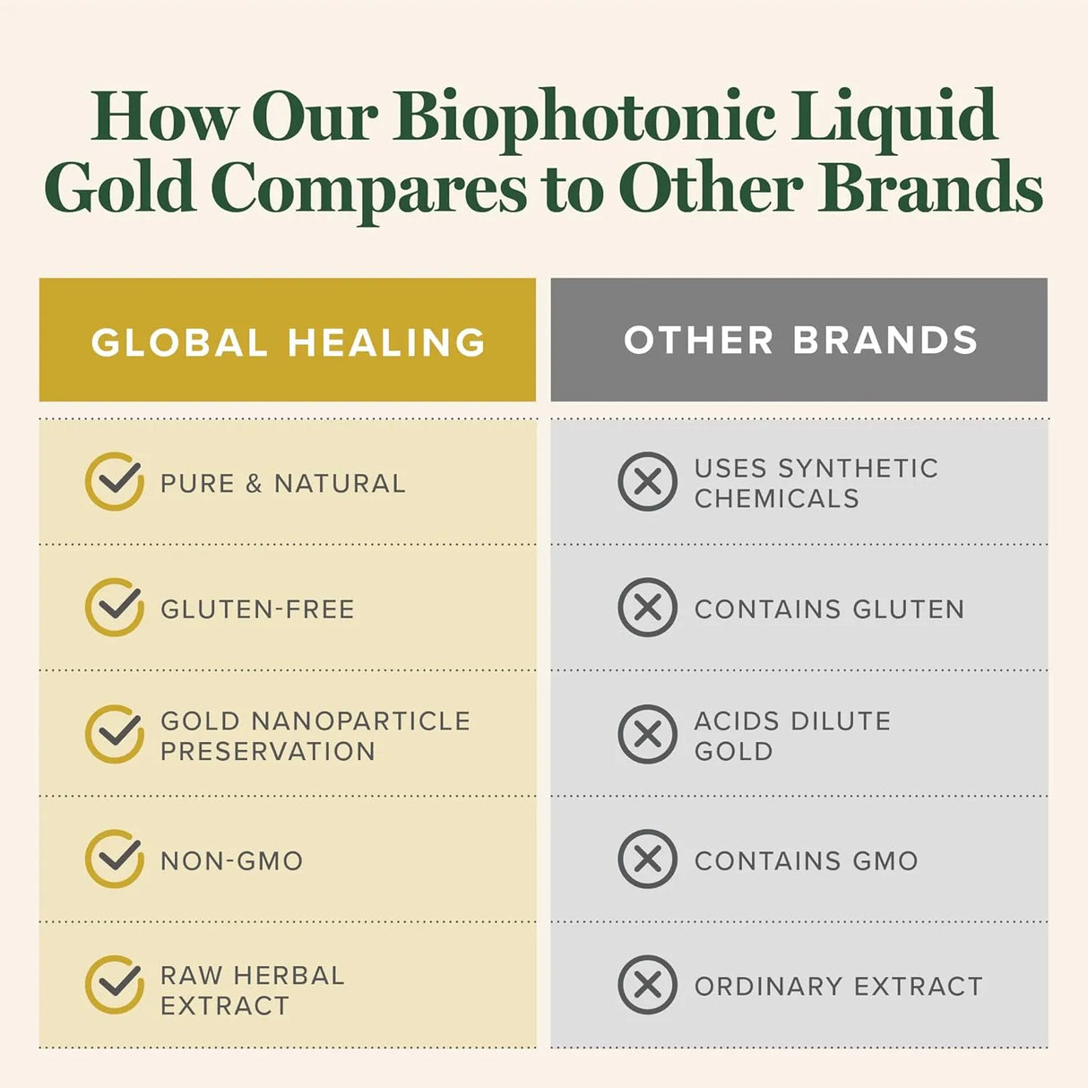 GLOBAL HEALING CENTER - Global Healing Center Biophotonic Liquid Gold 1 Fl.Oz. - The Red Vitamin MX - Suplementos Alimenticios - {{ shop.shopifyCountryName }}
