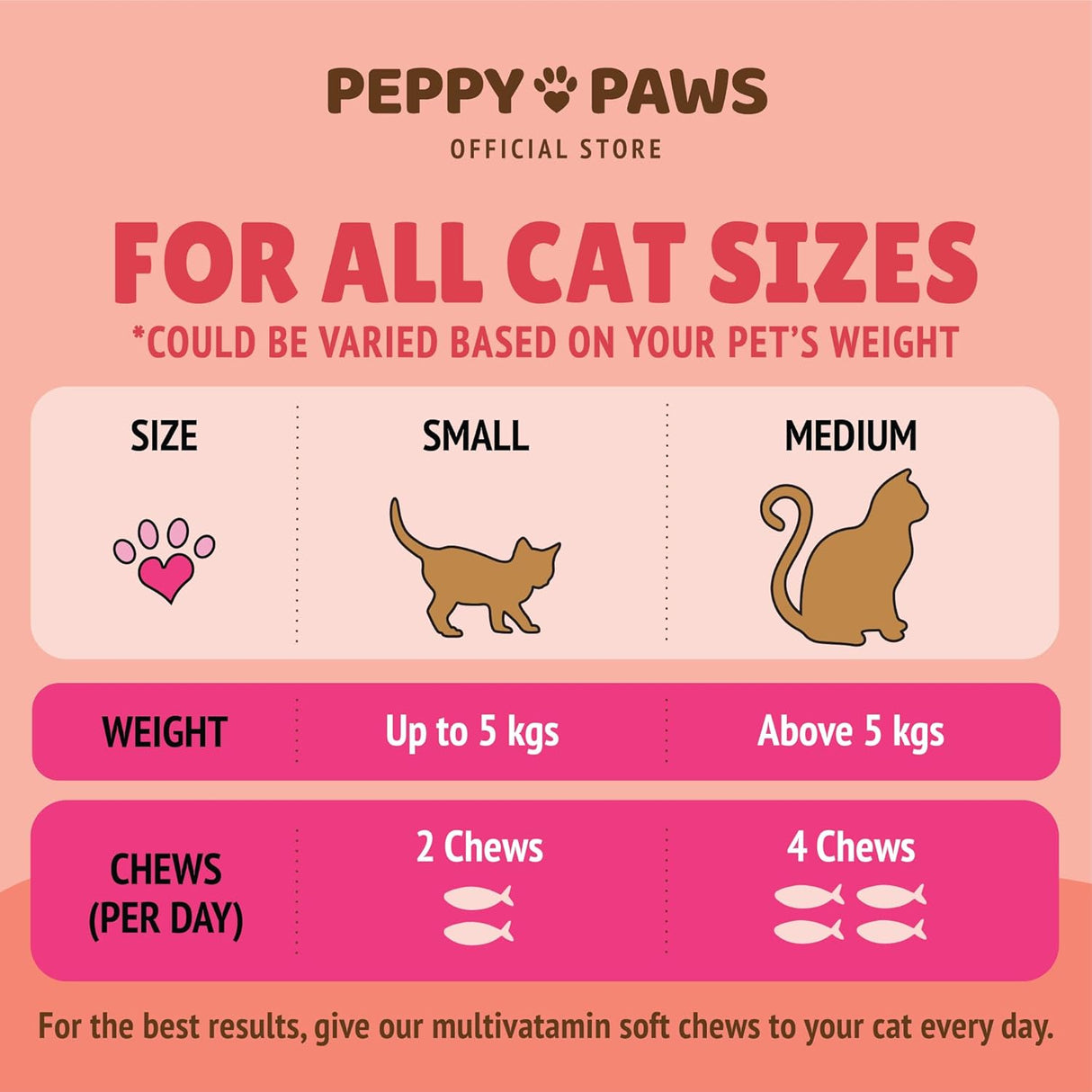 PEPPY PAWS Multivitamin for Cats 90 Masticables