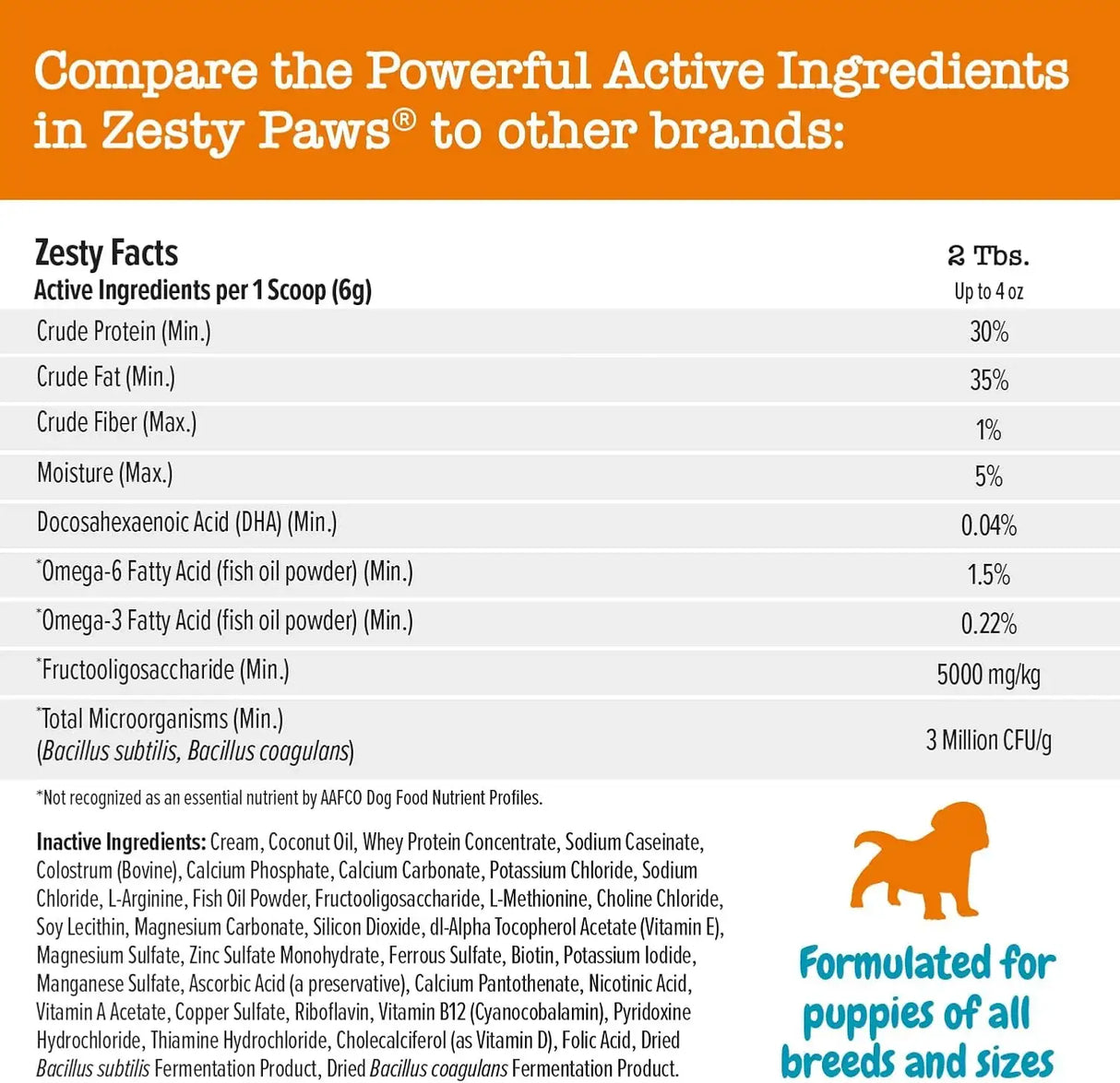 ZESTY PAWS - Zesty Paws Puppy Milk Replacer + Colostrum 338Gr. - The Red Vitamin MX - Sustitutos De Leche Para Perros - {{ shop.shopifyCountryName }}
