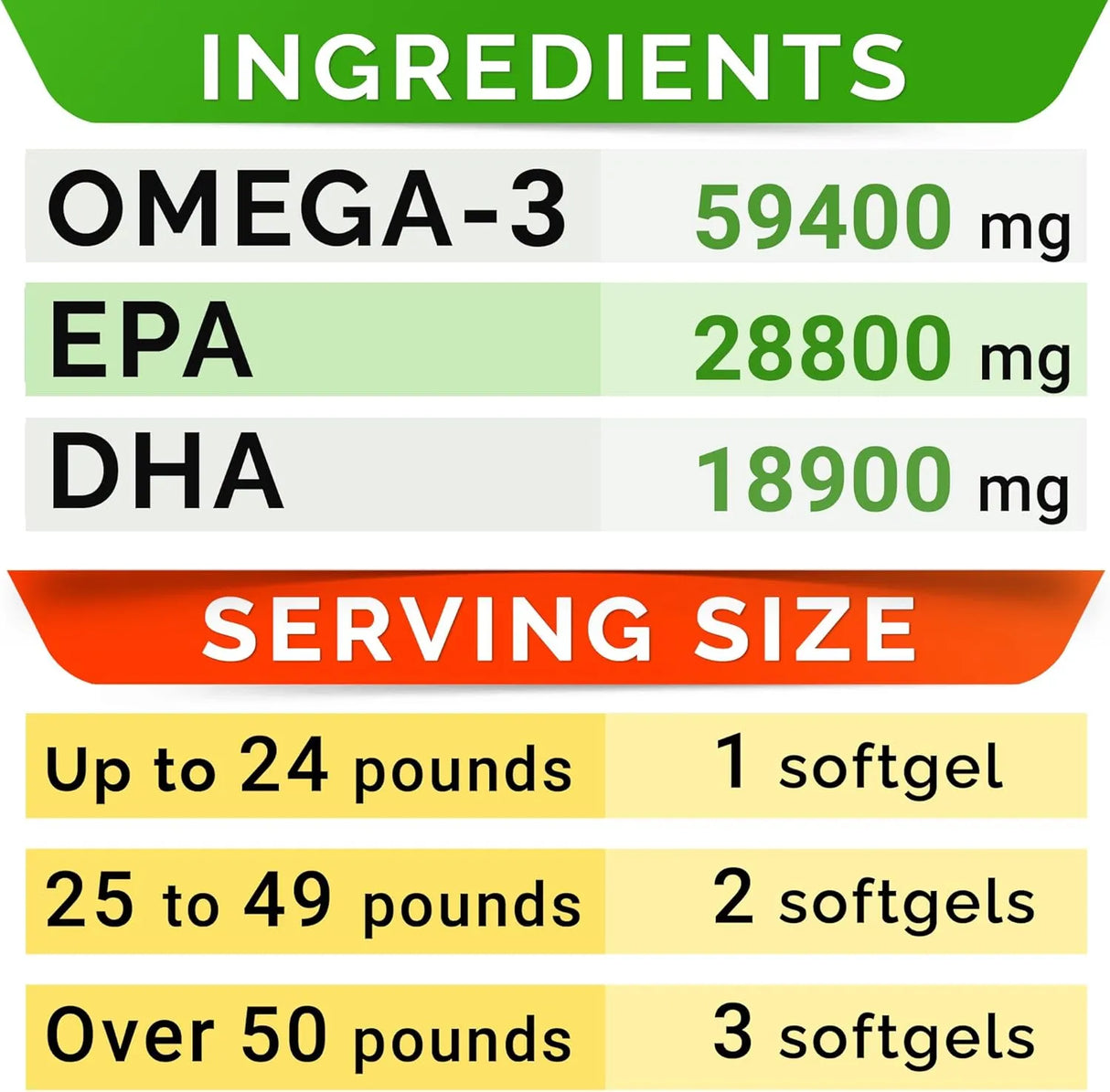 STRELLALAB - StrellaLab Omega 3 Fish Oil Pills for Dogs 180 Capsulas - The Red Vitamin MX - Aceite De Pescado Para Perros - {{ shop.shopifyCountryName }}