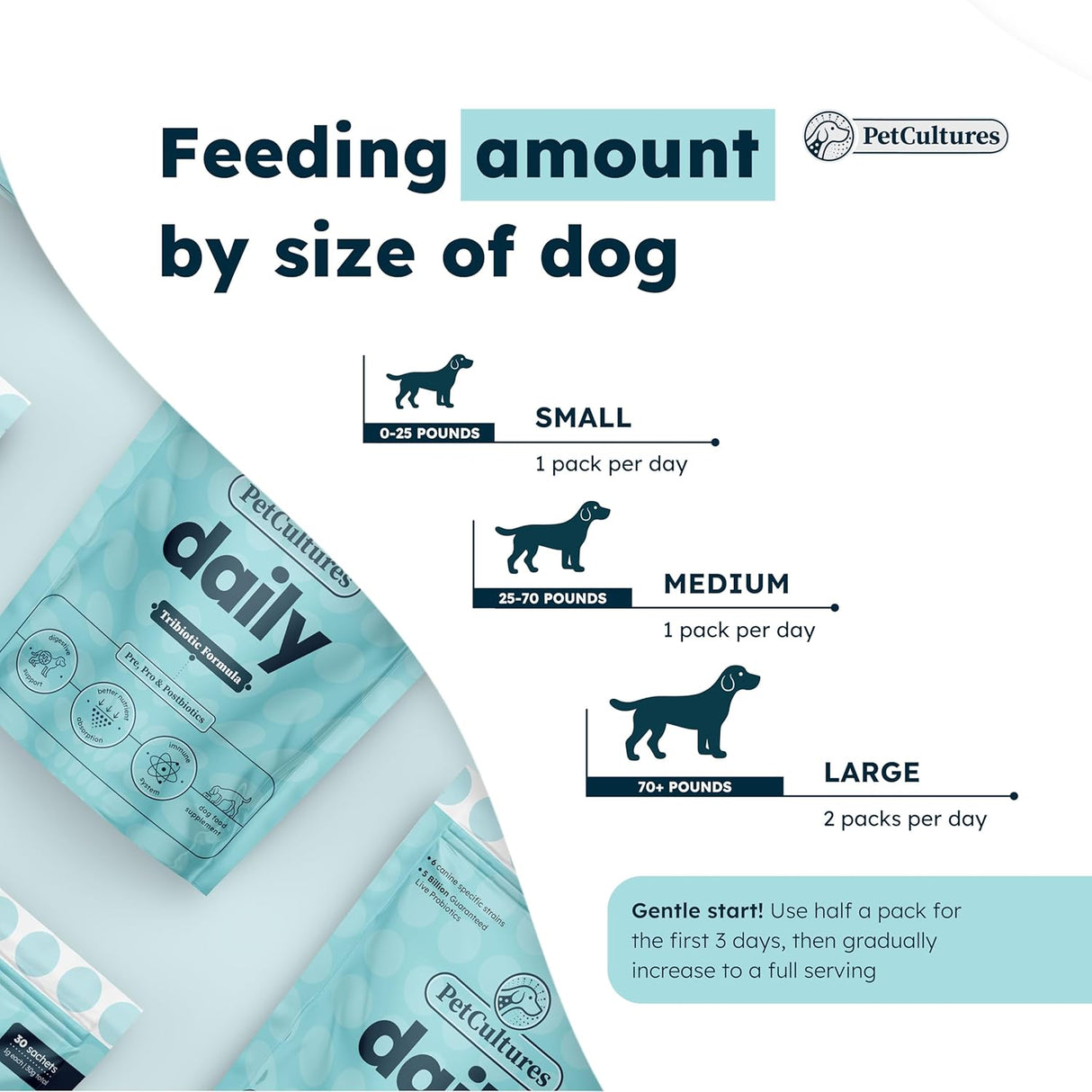 PetCultures Daily Synbiotic Formula 30 Paquetes