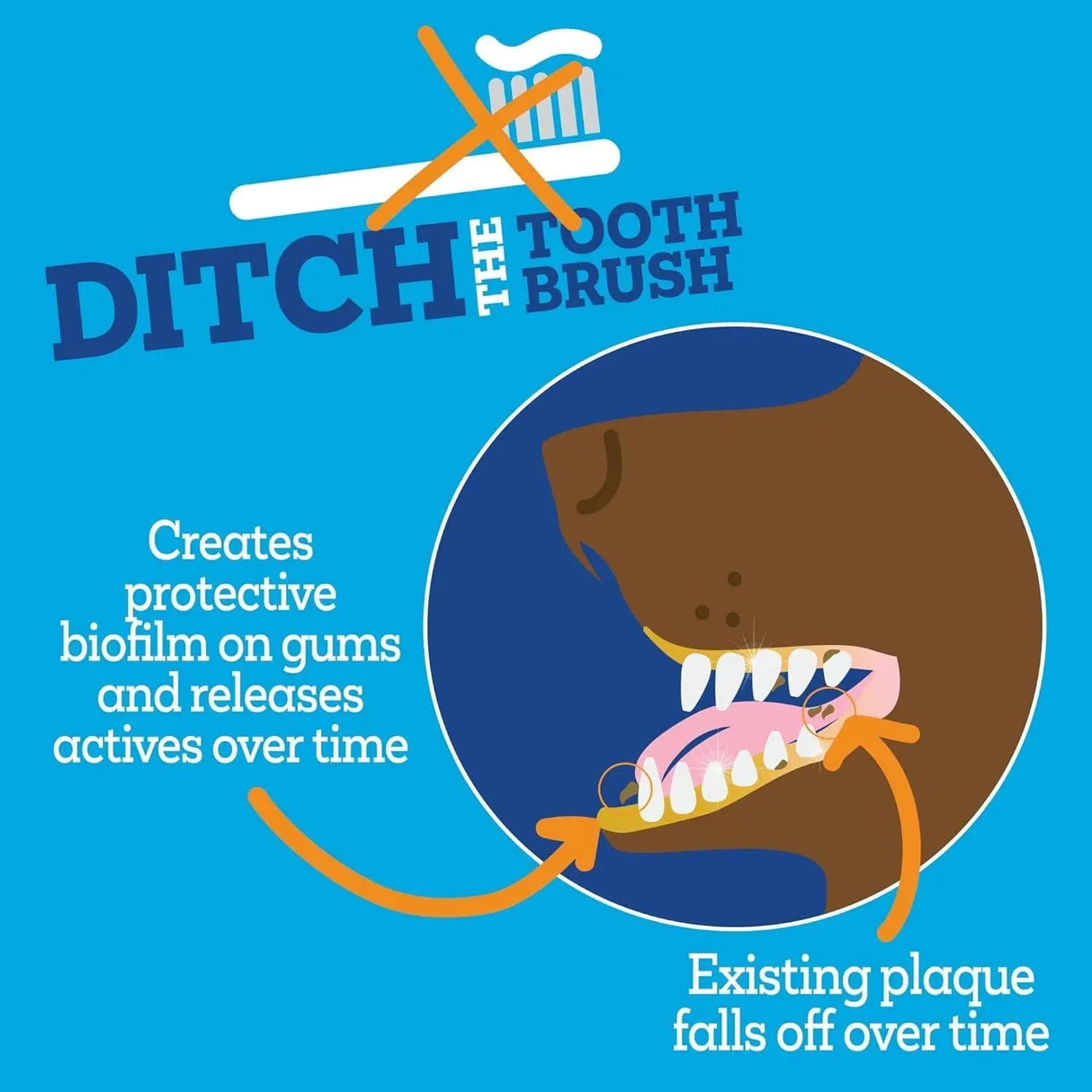 VETALITY - Vetality Twist + Lick Dental Treat for Dogs Chicken 1.83 Oz. - The Red Vitamin MX - Cuidado Dental Para Perros - {{ shop.shopifyCountryName }}