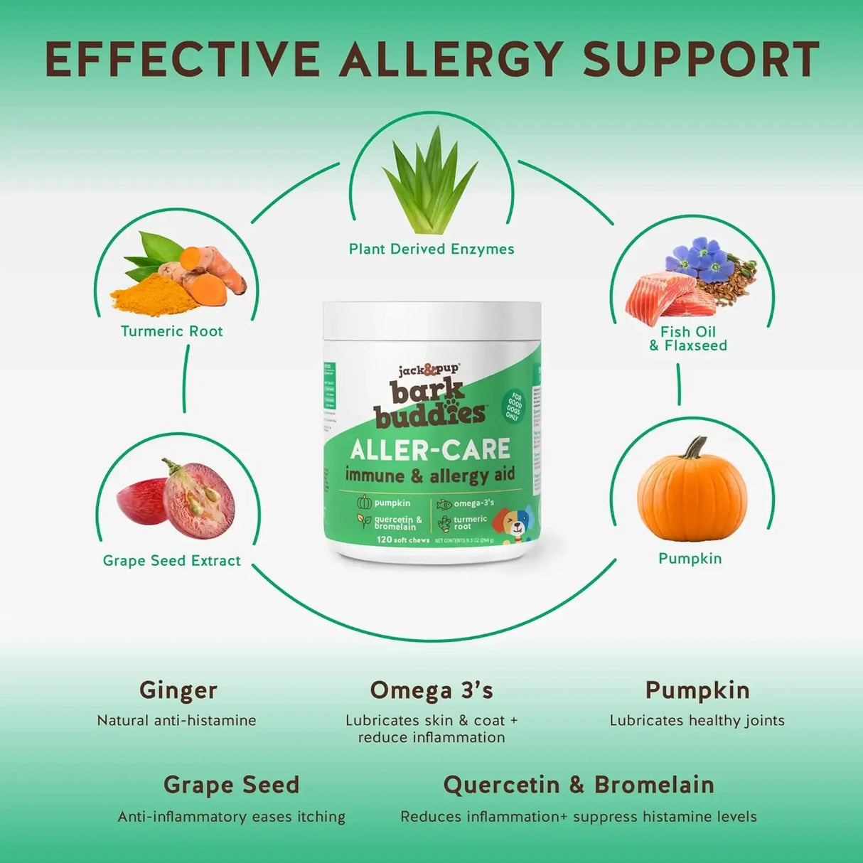 JACK&PUP - Jack&Pup Dog Allergy Chews 120 Masticables - The Red Vitamin MX - Remedios Para La Picazón De Perros - {{ shop.shopifyCountryName }}