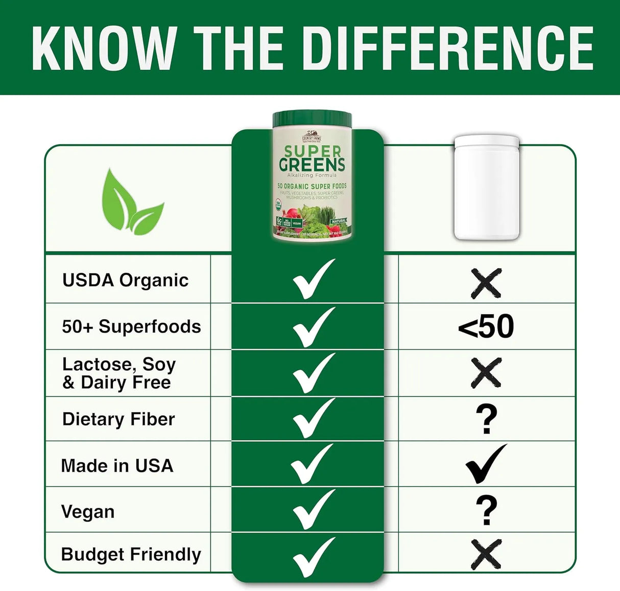 COUNTRY FARMS - COUNTRY FARMS Organic Super Greens Natural Flavor 300Gr. - The Red Vitamin MX - Suplementos Alimenticios - {{ shop.shopifyCountryName }}