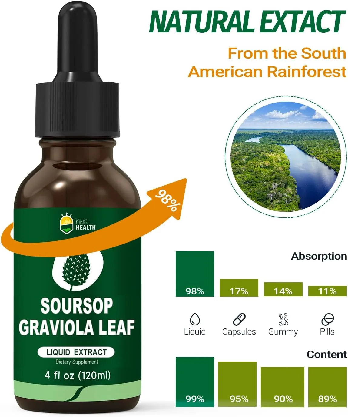 KINGHEALTH - KingHealth Organic Soursop Graviola Guanabana Leaves Extract Liquid 4 Fl.Oz. - The Red Vitamin MX - Suplementos Alimenticios - {{ shop.shopifyCountryName }}