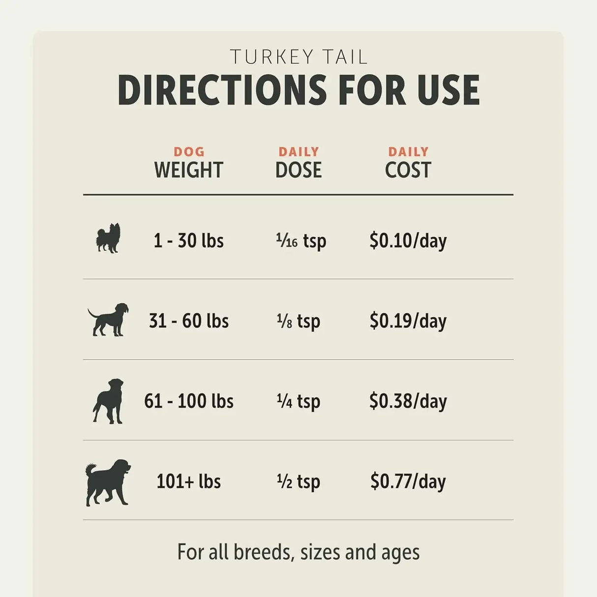 FOUR LEAF ROVER - FOUR LEAF ROVER Turkey Tail Mushroom for Dogs 28Gr. - The Red Vitamin MX - Suplementos Herbales Para Perros - {{ shop.shopifyCountryName }}