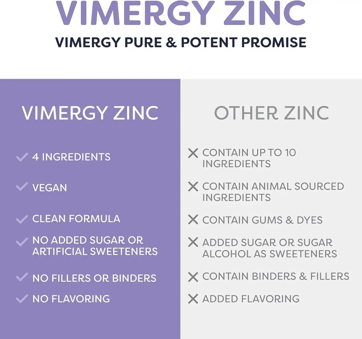 VIMERGY - Vimergy Organic Zinc 27 Servicios 55Ml. - The Red Vitamin MX - Suplementos Alimenticios - {{ shop.shopifyCountryName }}