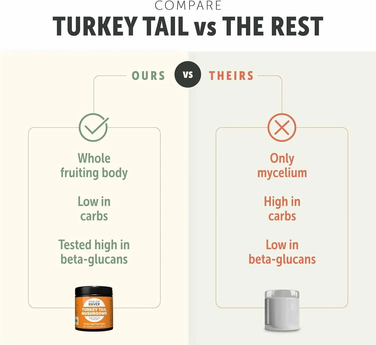 FOUR LEAF ROVER - FOUR LEAF ROVER Turkey Tail Mushroom for Dogs 28Gr. - The Red Vitamin MX - Suplementos Herbales Para Perros - {{ shop.shopifyCountryName }}