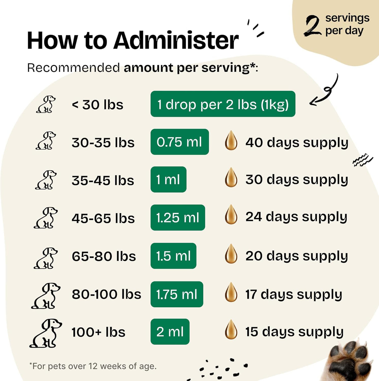 FOREVER PUPPY - Forever Puppy Lion's Mane Mushroom Supplement for Dogs 2 Fl.Oz. - The Red Vitamin MX - Suplementos Herbales Para Perros - {{ shop.shopifyCountryName }}