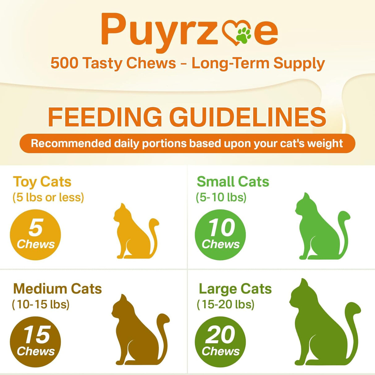 Puyrzoe Cat Probiotics & FOS 500 Masticables